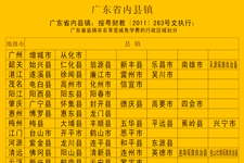 广东岭南现代技师学院减免学费条件