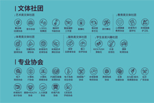 广东岭南现代技师学院学生社团详细介绍