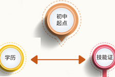 广东岭南现代技师学院初中毕业生报读层次说明