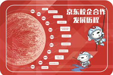 在校就进入世界五百强是什么体验-岭南京苗班