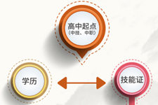 广东岭南现代技师学院(高中/中专)毕业生报读层次说明